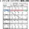 [ファンキージャグラーの期待値]1500回転での設定期待値を大公開！！