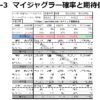 [ゴーゴージャグラーの期待値]1500回転での設定期待値を大公開！！